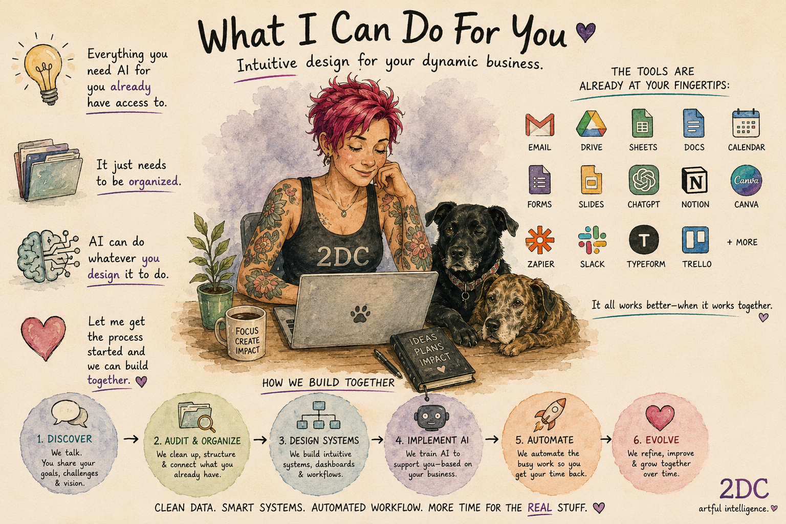 Illustrated 2DogsCreative service map